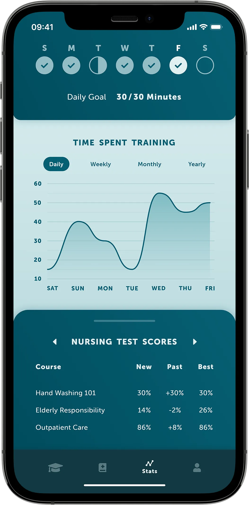 A mobile mock-up showing a weekly tracker, a "Time Spent Training" curve graph, and test scores on a turquoise background.